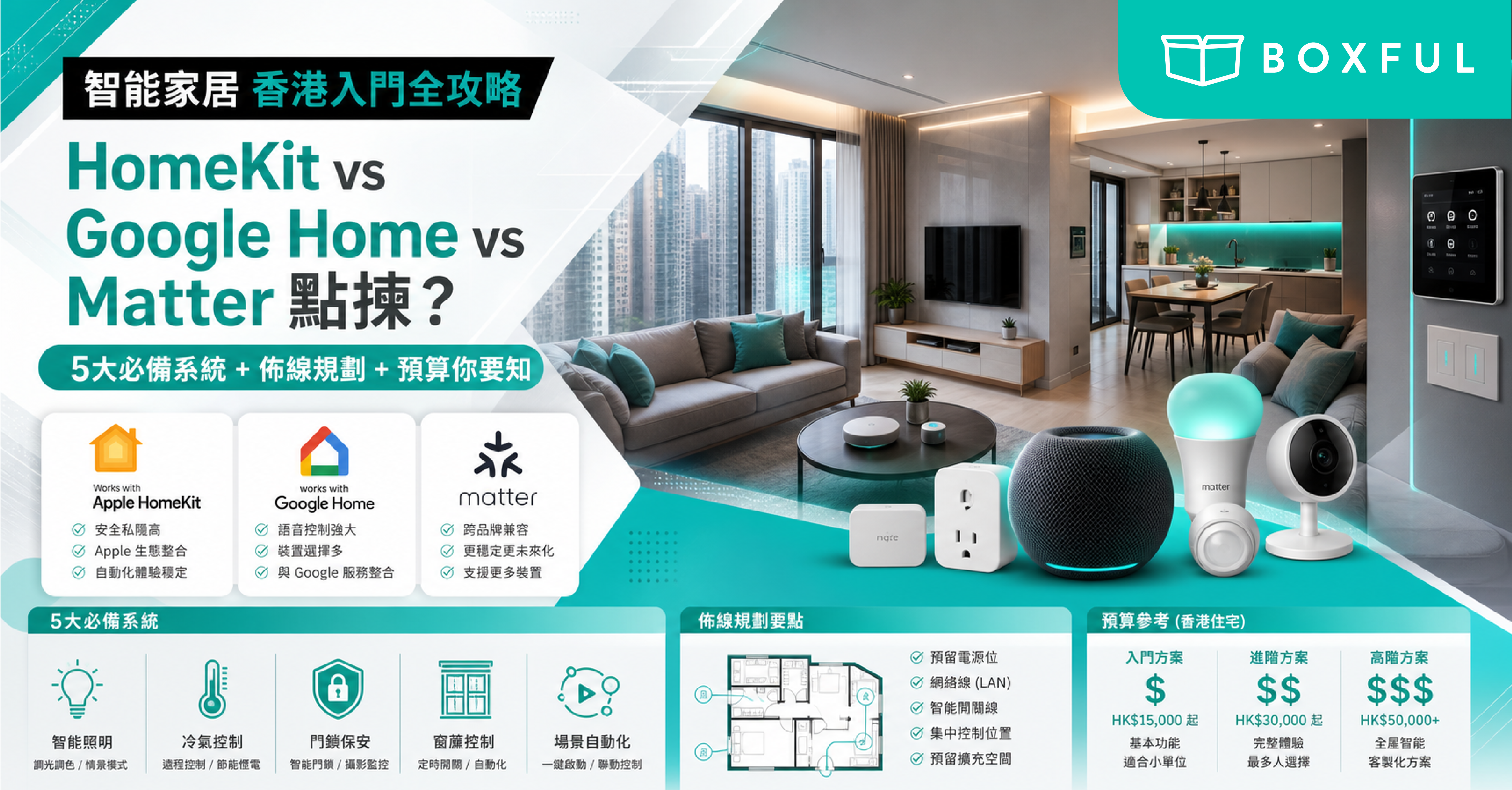 智能家居香港入門全攻略